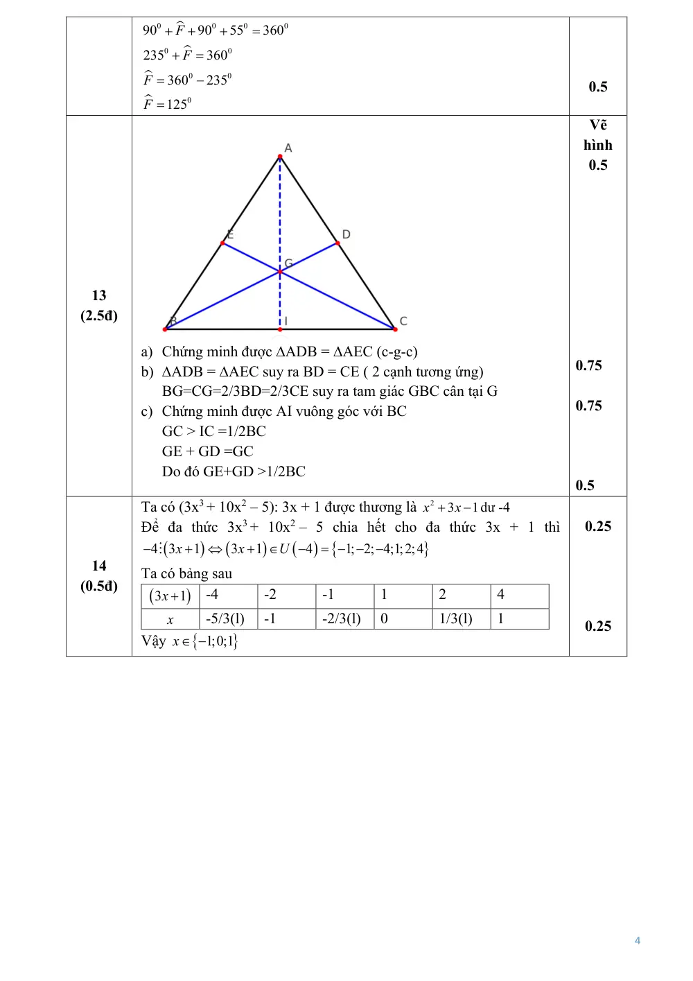 Đề Khảo sát đầu năm Toán 8 năm 2025-2026 trường THCS Bắc Bình (Phú Thọ) - trang 4