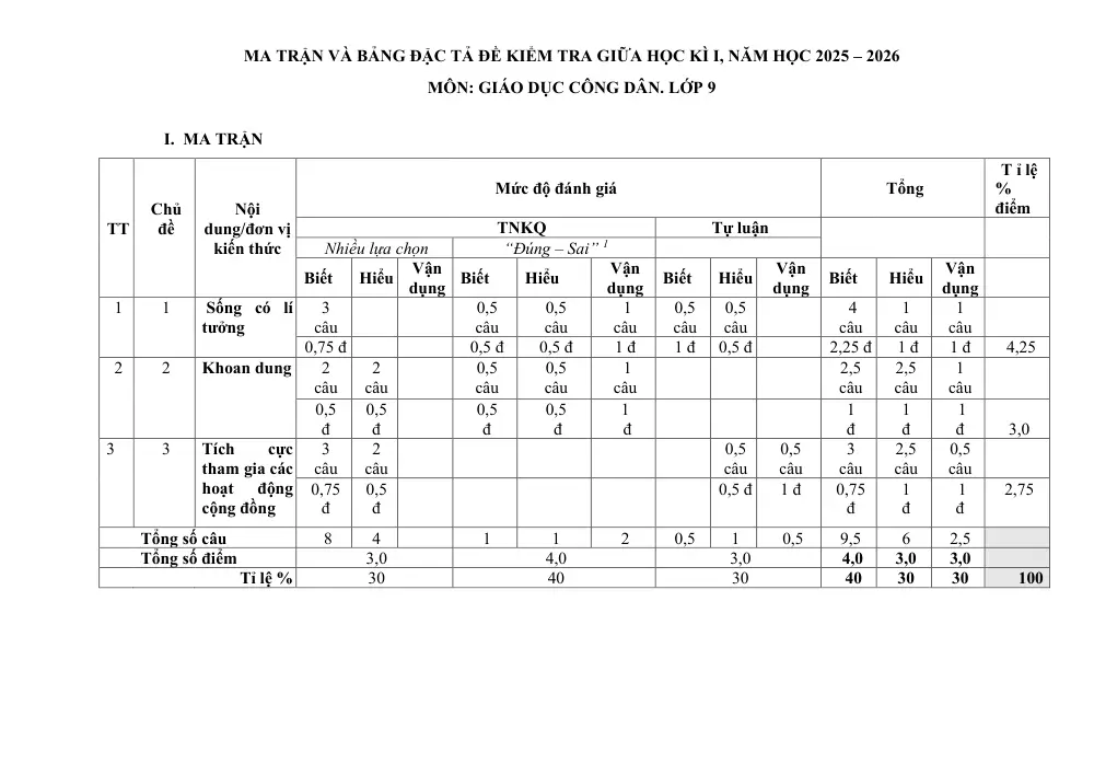 Đề thi Giữa kì 1 GDCD 9 năm 2025-2026 trường THCS Bát Tràng (Hà Nội) - trang 11