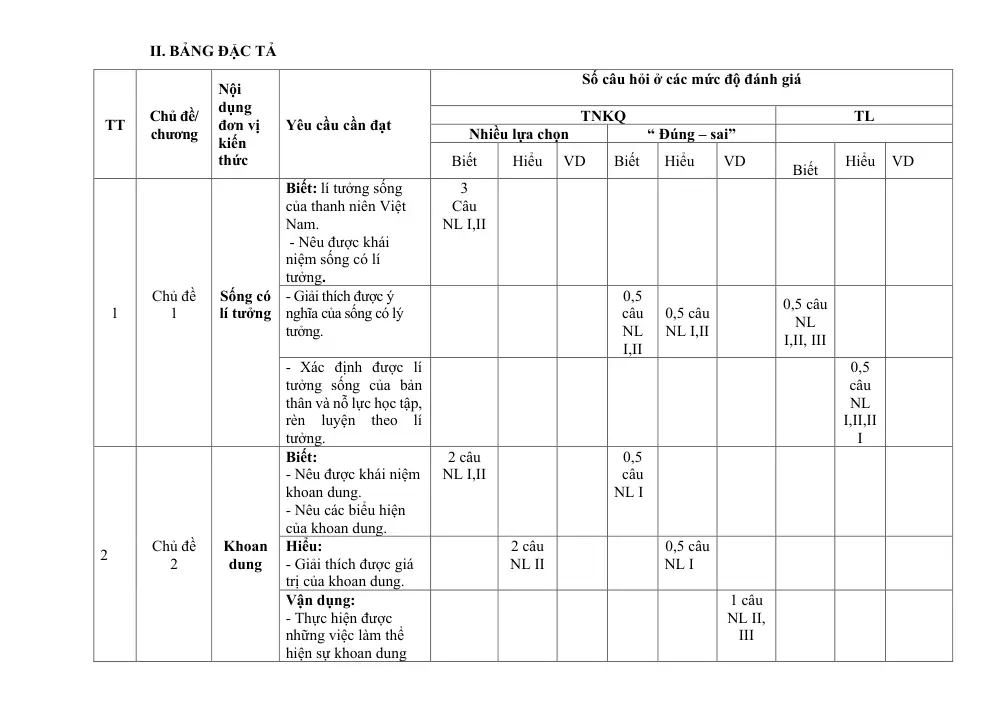 Đề thi Giữa kì 1 GDCD 9 năm 2025-2026 trường THCS Bát Tràng (Hà Nội) - trang 12