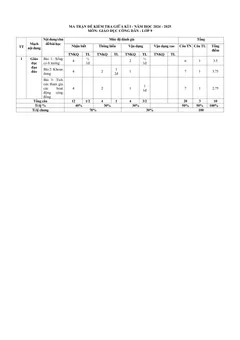 Trang đầu Đề thi Giữa kì 1 GDCD 9 năm 2024-2025 trường TH&THCS Nguyễn Du (Quảng Nam)