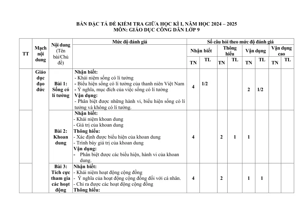 Đề thi Giữa kì 1 GDCD 9 năm 2024-2025 trường TH&THCS Nguyễn Du (Quảng Nam) - trang 2