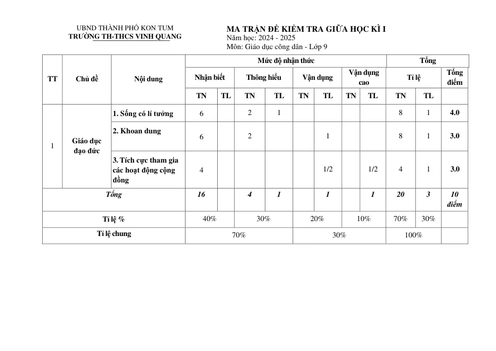 Đề thi Giữa kì 1 GDCD 9 năm 2024-2025 trường TH&THCS Vinh Quang (Kon Tum) - trang 9