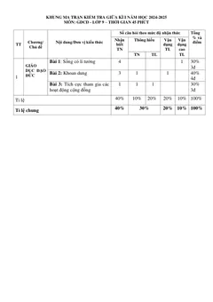 Trang đầu Đề thi Giữa kì 1 GDCD 9 năm 2024-2025 trường THCS Nguyễn Trãi (Quảng Nam)