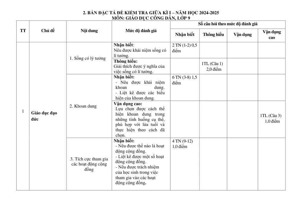 Đề thi Giữa kì 1 GDCD 9 năm 2024-2025 trường THCS Trần Hưng Đạo (Kon Tum) - trang 2