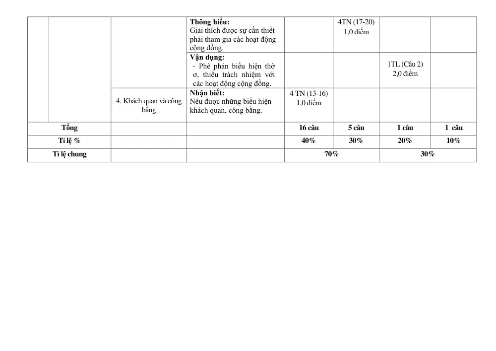 Đề thi Giữa kì 1 GDCD 9 năm 2024-2025 trường THCS Trần Hưng Đạo (Kon Tum) - trang 3