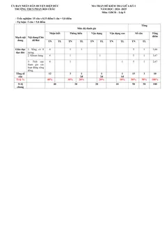Trang đầu Đề thi Giữa kì 1 GDCD 9 năm 2024-2025 trường THCS Phan Bội Châu (Quảng Nam)