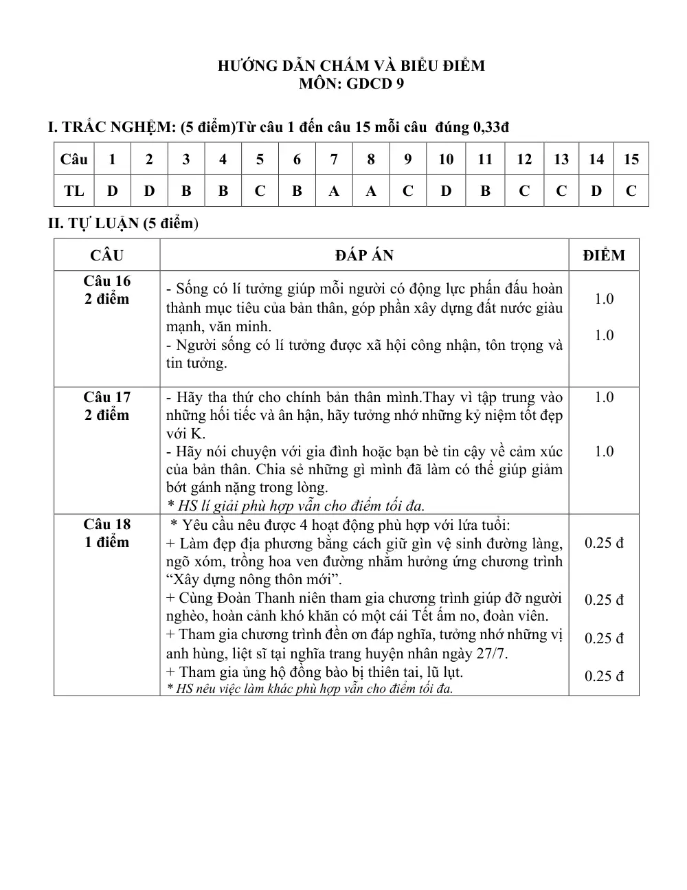 Đề thi Giữa kì 1 GDCD 9 năm 2024-2025 trường THCS Phan Bội Châu (Quảng Nam) - trang 7