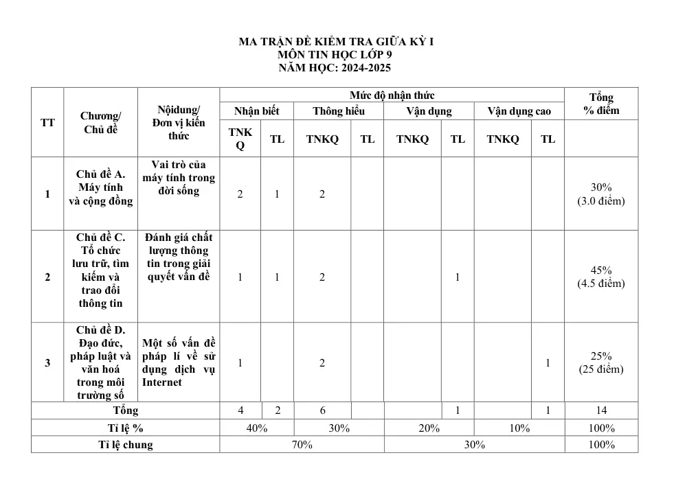 Đề thi Giữa kì 1 Tin học 9 năm 2024-2025 trường THCS Phan Bội Châu (Quảng Nam) - trang 1