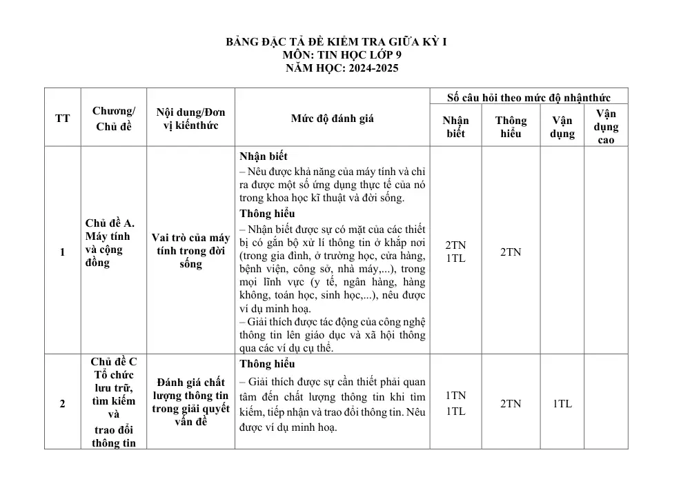 Đề thi Giữa kì 1 Tin học 9 năm 2024-2025 trường THCS Phan Bội Châu (Quảng Nam) - trang 2