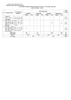 Trang đầu Đề thi Giữa kì 1 Tin học 9 năm 2024-2025 trường THCS Trần Hưng Đạo (Kon Tum)