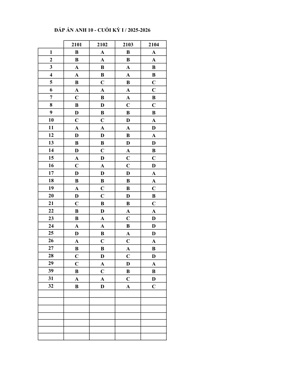 Đề thi Học kì 1 Tiếng Anh 10 năm 2025-2026 trường THPT Lương Thế Vinh (TP Hồ Chí Minh) - trang 17