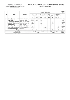 Trang đầu Đề thi Giữa kì 1 Tin học 9 năm 2024-2025 trường TH&THCS Nguyễn Du (Quảng Nam)