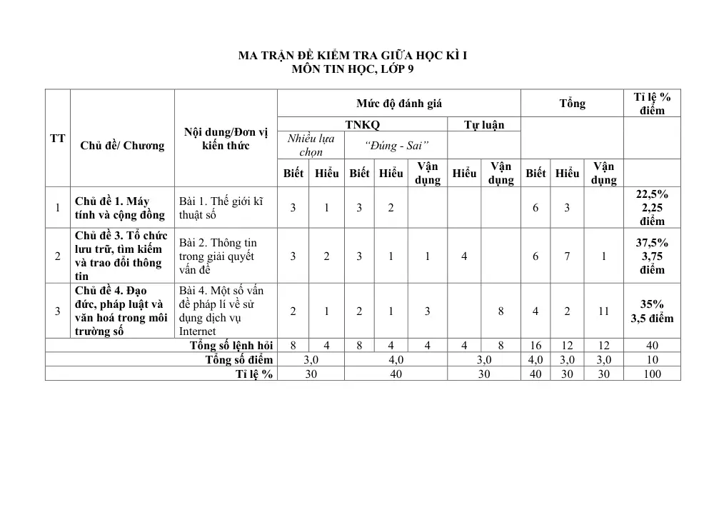 Đề thi Giữa kì 1 Tin học 9 năm 2025-2026 trường THCS Quế Thuận (Đà Nẵng) - trang 1