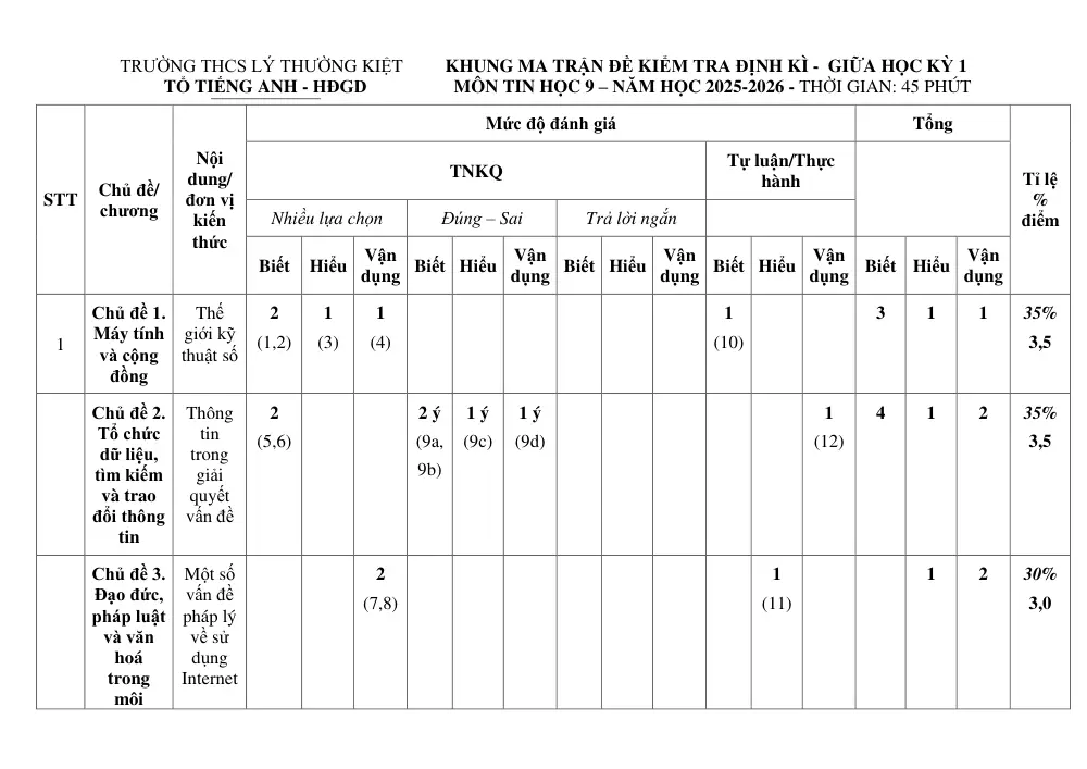 Đề thi Giữa kì 1 Tin học 9 năm 2025-2026 trường THCS Lý Thường Kiệt (TP Hồ Chí Minh) - trang 1