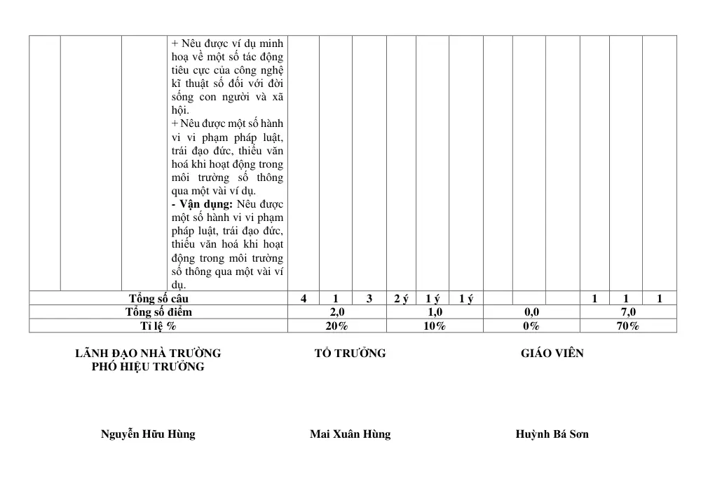 Đề thi Giữa kì 1 Tin học 9 năm 2025-2026 trường THCS Lý Thường Kiệt (TP Hồ Chí Minh) - trang 6