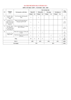 Trang đầu Đề thi Học kì 1 Tin học 9 năm 2024-2025 trường THCS Lý Thường Kiệt (Quảng Nam)