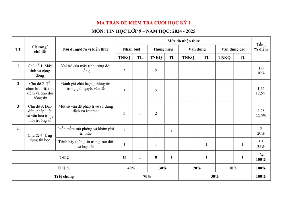 Đề thi Học kì 1 Tin học 9 năm 2024-2025 trường THCS Lý Thường Kiệt (Quảng Nam) - trang 1