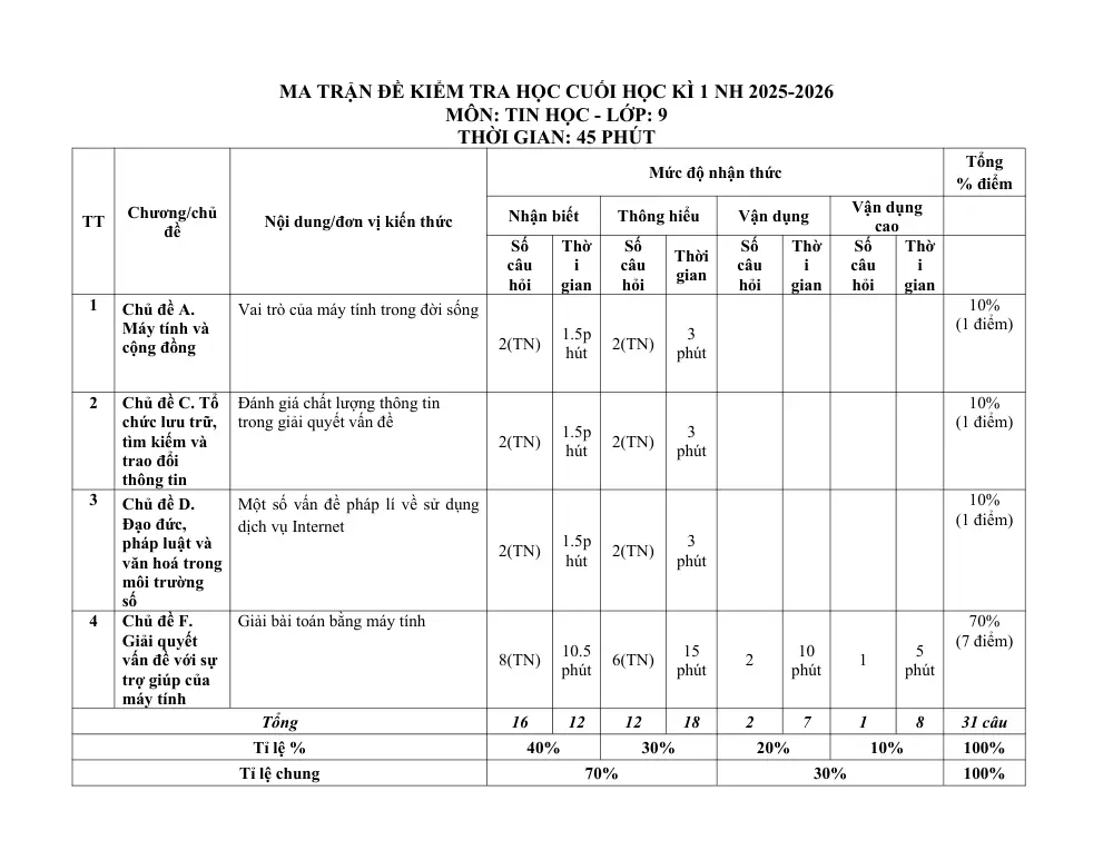 Đề thi Học kì 1 Tin học 9 năm 2025-2026 trường THCS Tân Bình (TP Hồ Chí Minh) - trang 9