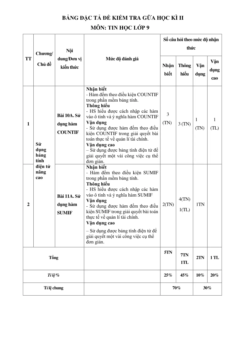 Đề thi Giữa kì 2 Tin học 9 năm 2024-2025 trường THCS Nội Duệ (Bắc Ninh) - trang 2
