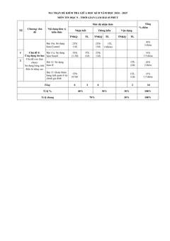 Trang đầu Đề thi Giữa kì 2 Tin học 9 năm 2024-2025 trường THCS Nguyễn Trãi (Quảng Nam)