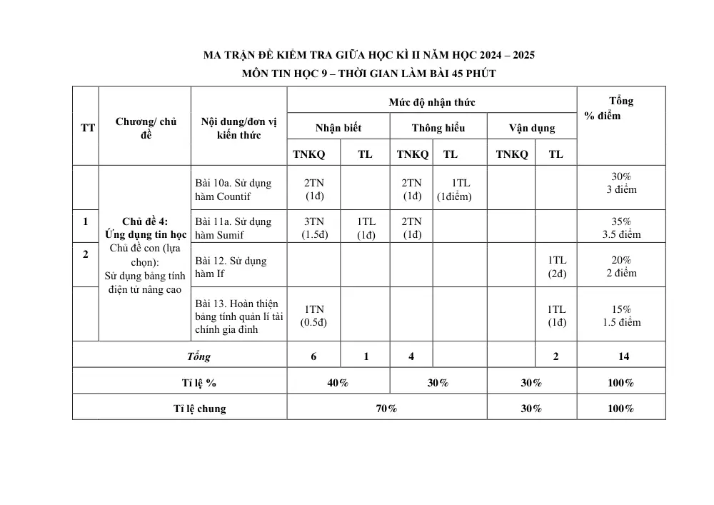 Đề thi Giữa kì 2 Tin học 9 năm 2024-2025 trường THCS Nguyễn Trãi (Quảng Nam) - trang 1