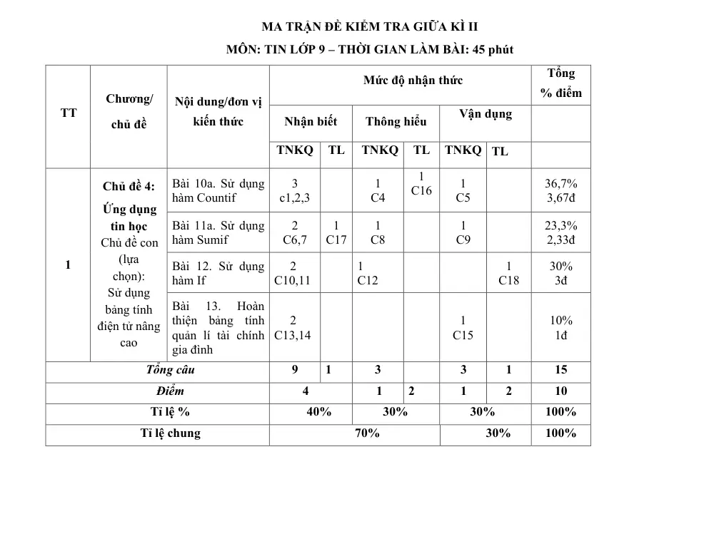 Đề thi Giữa kì 2 Tin học 9 năm 2025-2026 trường THCS Quế Thuận (Đà Nẵng) - trang 1