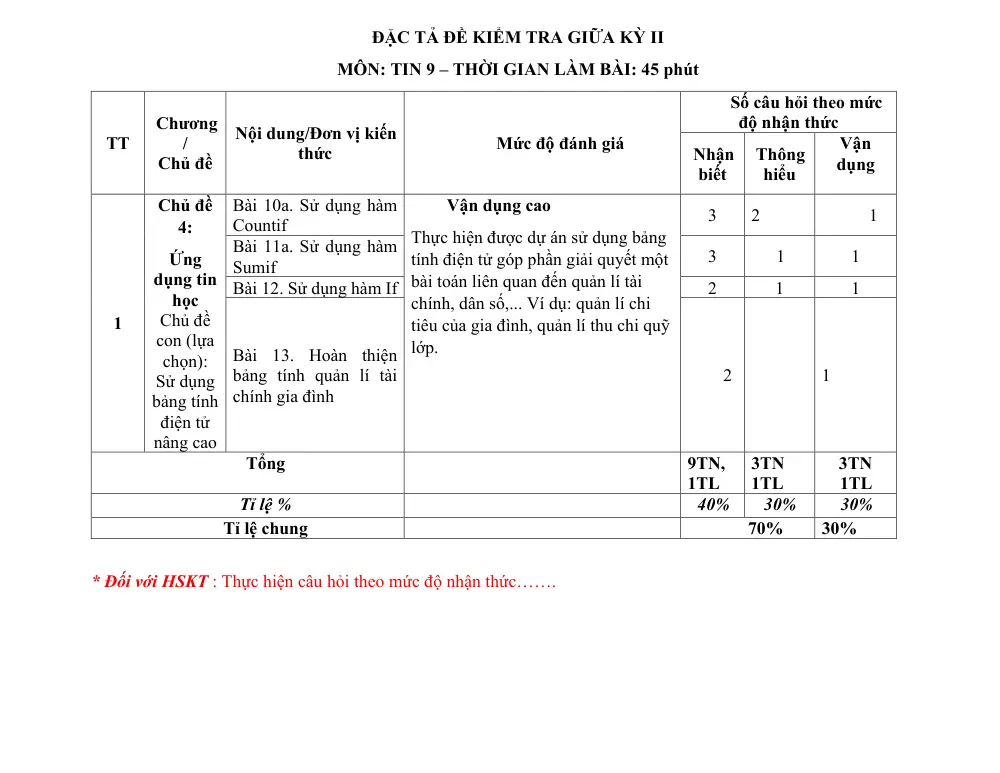 Đề thi Giữa kì 2 Tin học 9 năm 2025-2026 trường THCS Quế Thuận (Đà Nẵng) - trang 2