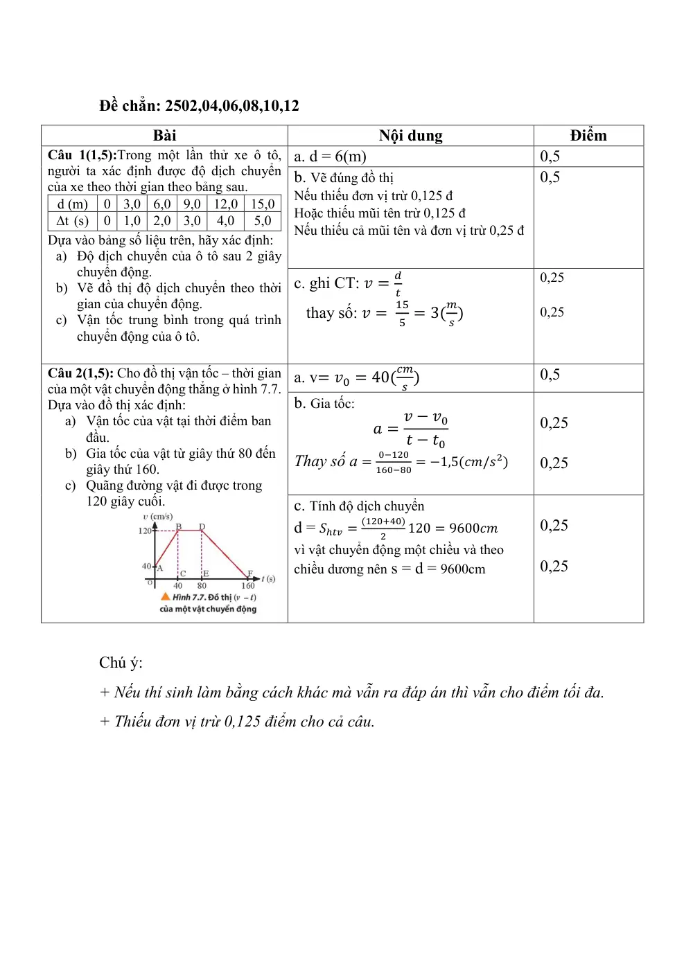 Đề thi Giữa kì 1 Vật lí 10 năm 2025-2026 trường THPT Nguyễn Trãi (Đà Nẵng) - trang 5