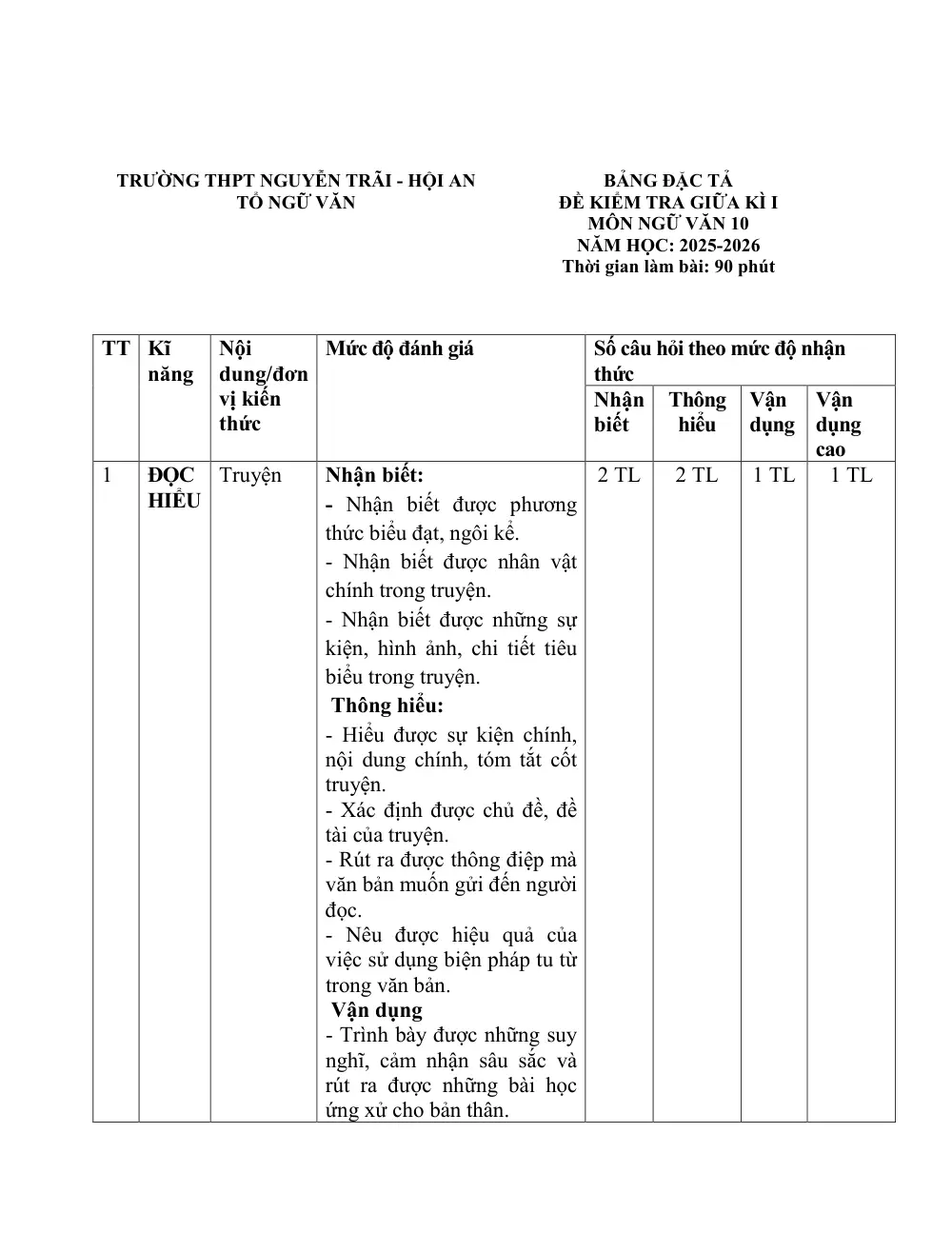 Đề thi Giữa kì 1 Ngữ văn 10 năm 2025-2026 trường THPT Nguyễn Trãi - Hội An (Đà Nẵng) - trang 2