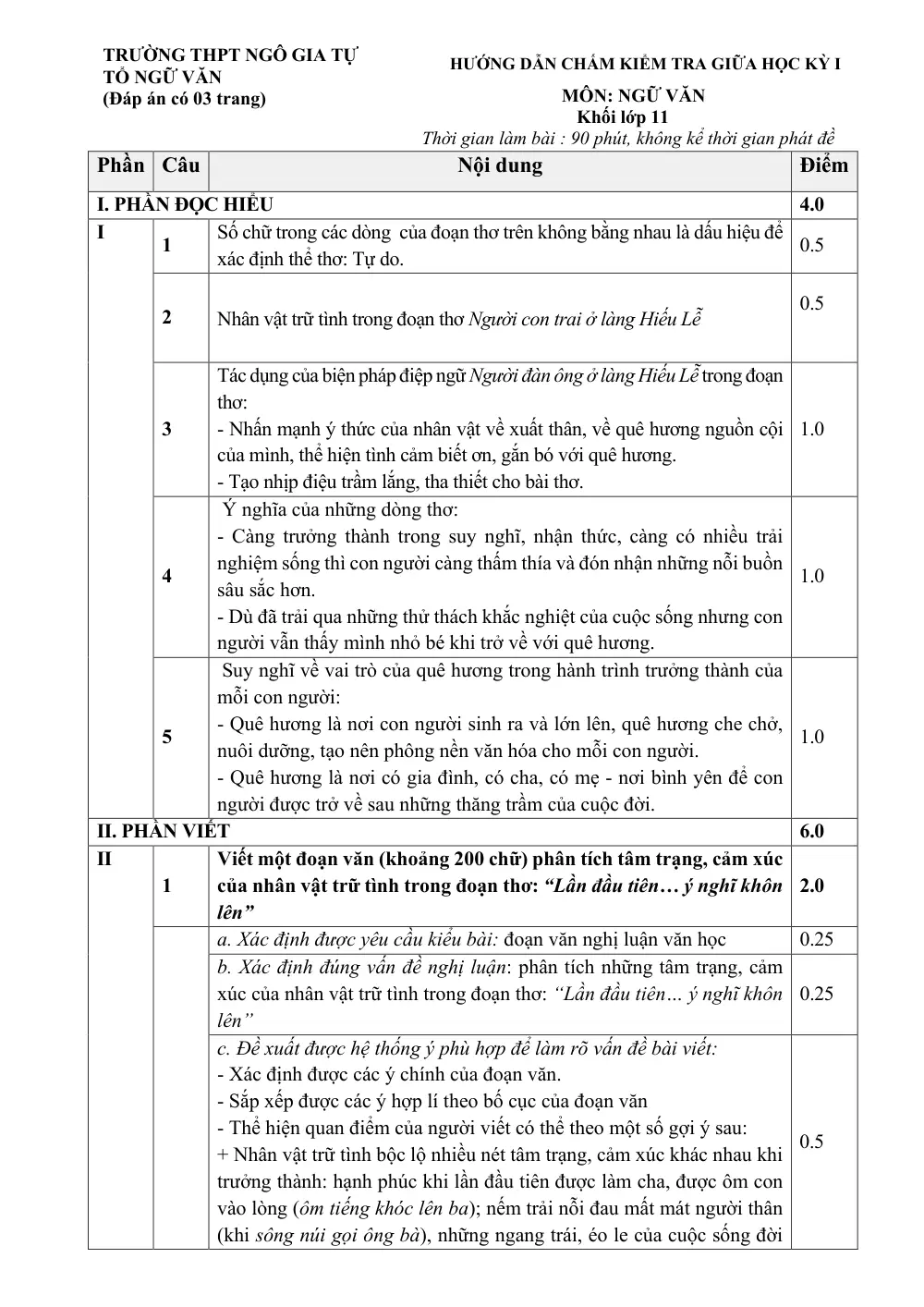 Đề thi Giữa kì 1 Ngữ văn 11 năm 2024-2025 trường THPT Ngô Gia Tự (Đắk Lắk) - trang 2