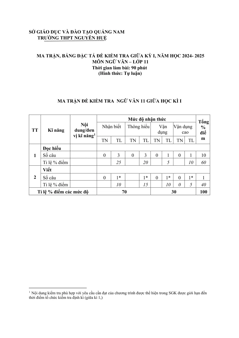 Đề thi Giữa kì 1 Ngữ văn 11 năm 2024-2025 trường THPT Nguyễn Huệ (Quảng Nam) - trang 8