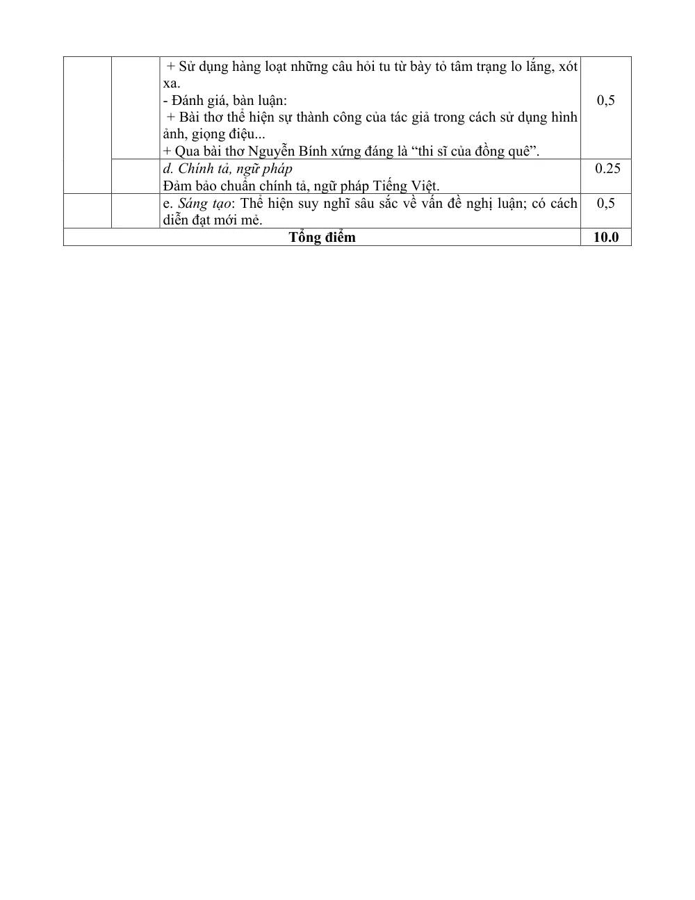 Đề thi Giữa kì 1 Ngữ văn 10 năm 2024-2025 trường THPT Hùng Vương (Quảng Nam) - trang 5
