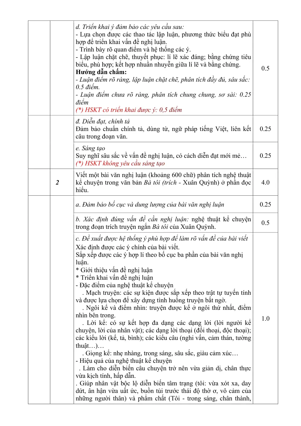 Đề thi Giữa kì 1 Ngữ văn 11 năm 2024-2025 trường THPT Gio Linh (Quảng Trị) - trang 5