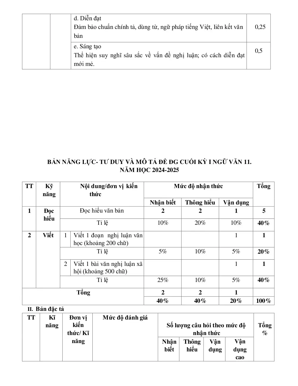 Đề thi Học kì 1 Ngữ văn 11 năm 2024-2025 trường THPT Lê Hồng Phong (Đắk Lắk) - trang 6