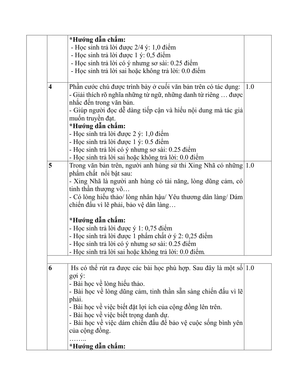 Đề thi Học kì 1 Ngữ văn 10 năm 2025-2026 trường THPT Nguyễn Trãi - Hội An (Đà Nẵng) - trang 4