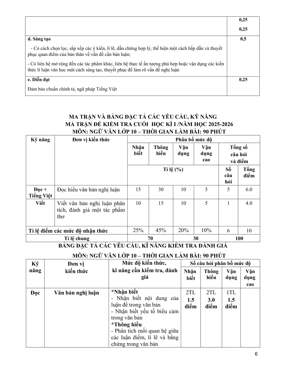 Đề thi Học kì 1 Ngữ văn 10 năm 2025-2026 trường THPT Lương Thế Vinh (TP Hồ Chí Minh) - trang 6