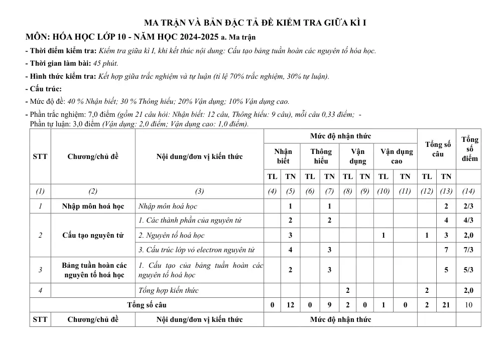 Đề thi Giữa kì 1 Hóa học 10 năm 2024-2025 trường THPT Nguyễn Huệ (Quảng Nam) - trang 5