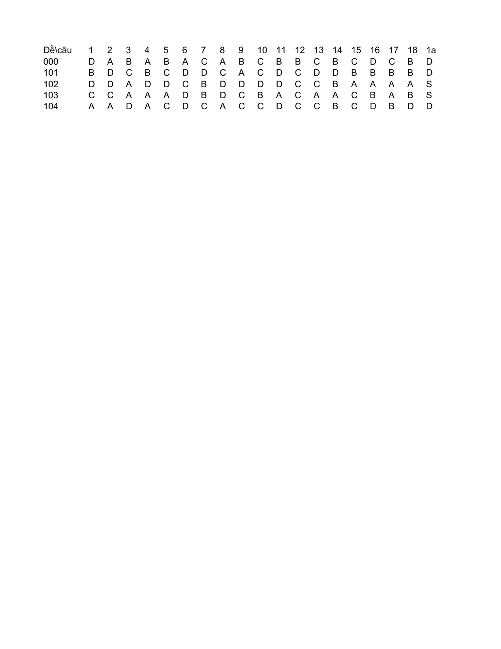 Đề thi Giữa kì 2 Vật lí 10 năm 2024-2025 trường THPT Bố Hạ (Bắc Giang) - trang 3