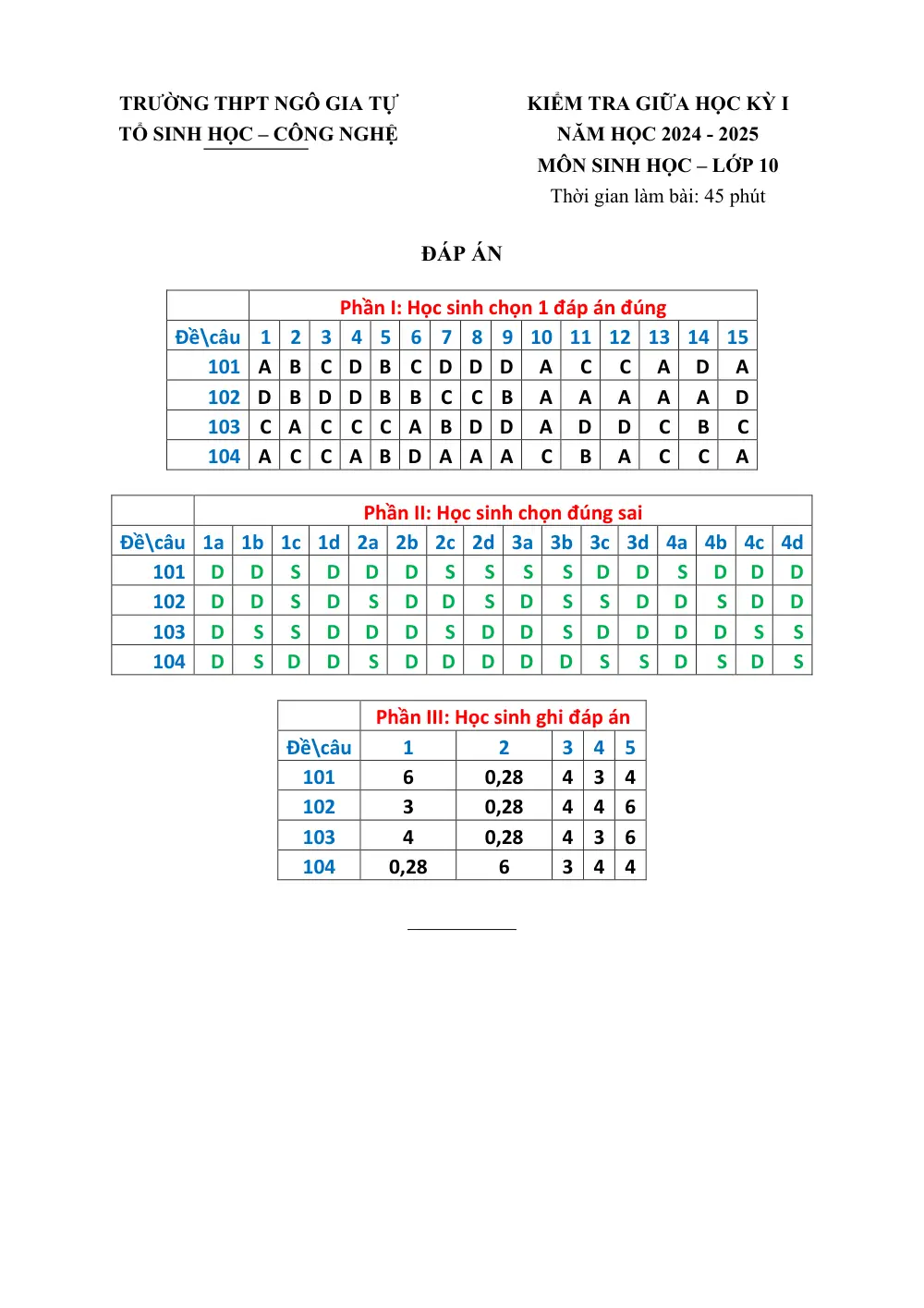 Đề thi Giữa kì 1 Sinh học 10 năm 2024-2025 trường THPT Ngô Gia Tự (Đắk Lắk) - trang 5