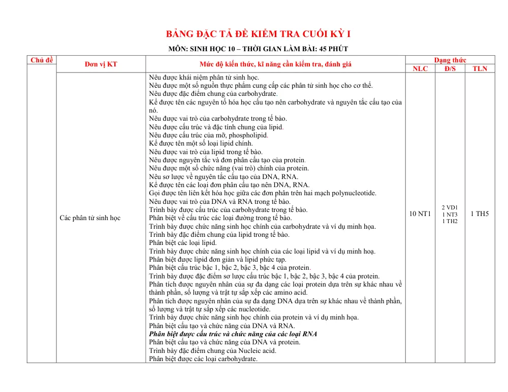 Đề thi Học kì 1 Sinh học 10 năm 2025-2026 trường THPT Bình Chiểu (TP Hồ Chí Minh) - trang 1