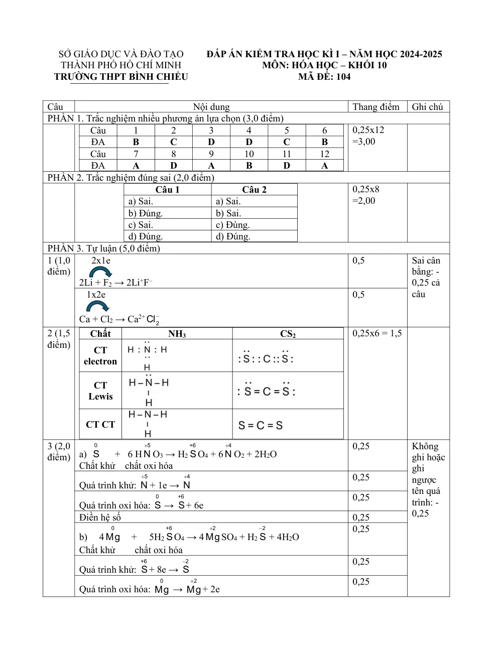 Đề thi Học kì 1 Hóa học 10 năm 2024-2025 trường THPT Bình Chiểu (TP Hồ Chí Minh) - trang 9
