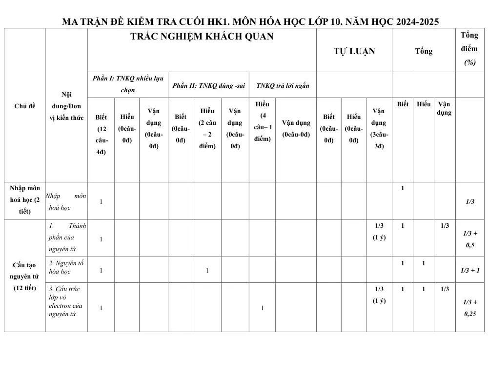 Đề thi Học kì 1 Hóa học 10 năm 2024-2025 trường THPT Nguyễn Huệ (Quảng Nam) - trang 6