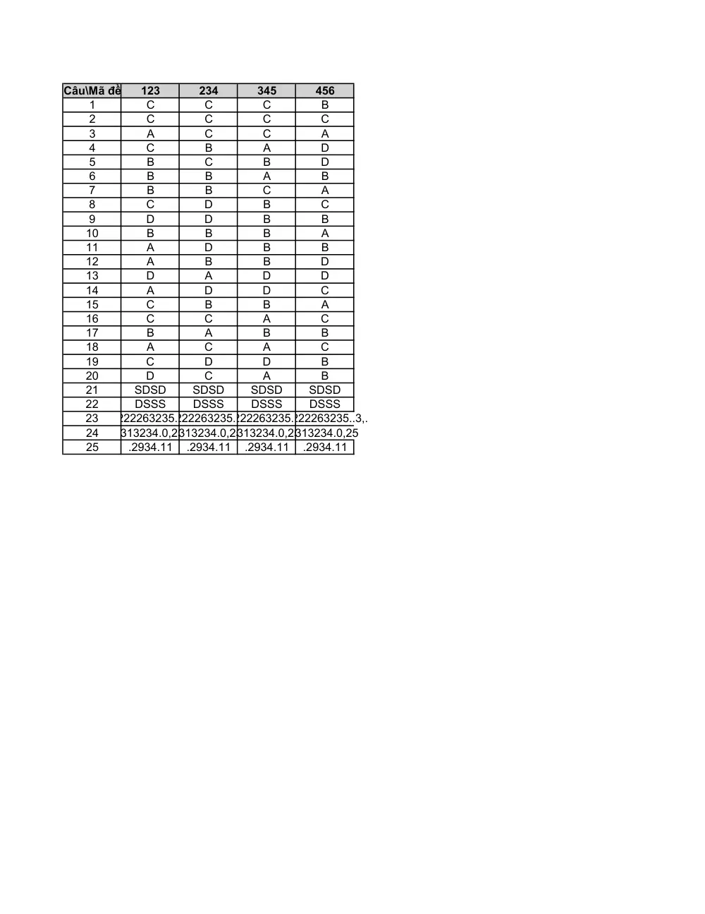 Đề thi Học kì 1 Hóa học 10 năm 2025-2026 trường THPT Lê Trọng Tấn (TP Hồ Chí Minh) - trang 5