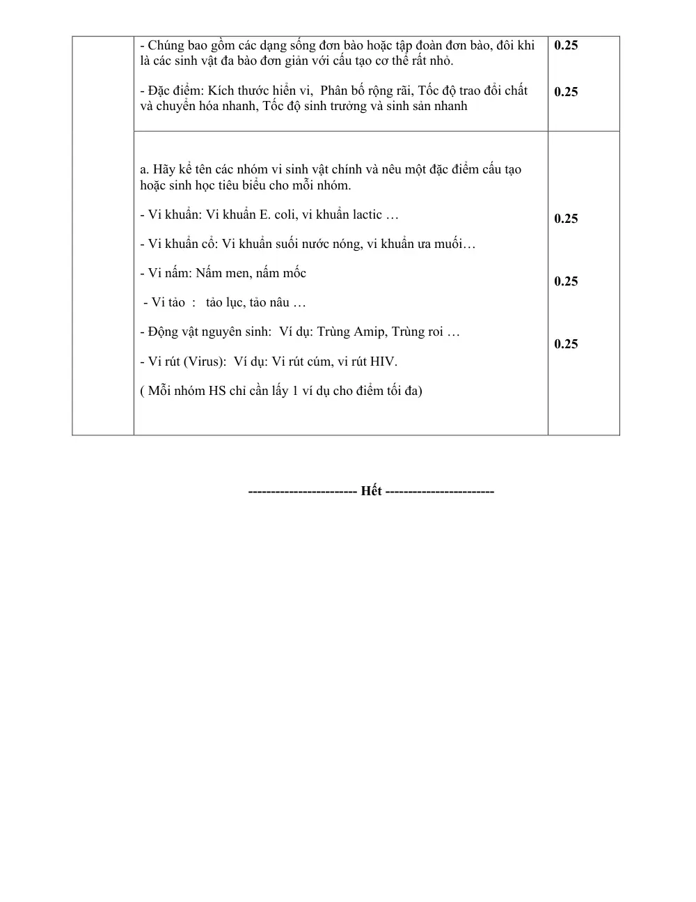 Đề thi Giữa kì 2 Sinh học 10 năm 2025-2026 trường THPT Duy Tân (Quảng Ngãi) - trang 6