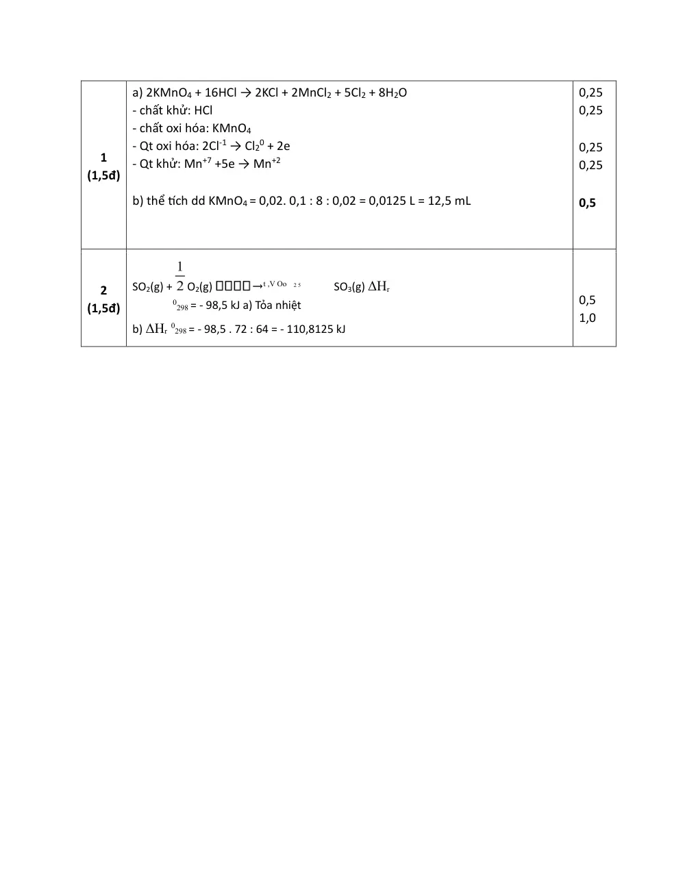 Đề thi Giữa kì 2 Hóa học 10 năm 2025-2026 trường THPT số 1 Ngô Gia Tự (Đắk Lắk) - trang 5