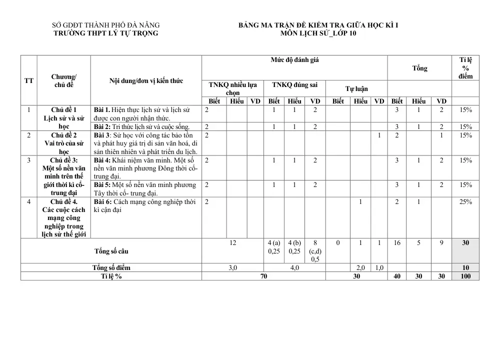 Đề thi Giữa kì 1 Lịch sử 10 năm 2025-2026 trường THPT Lý Tự Trọng (Đà Nẵng) - trang 7