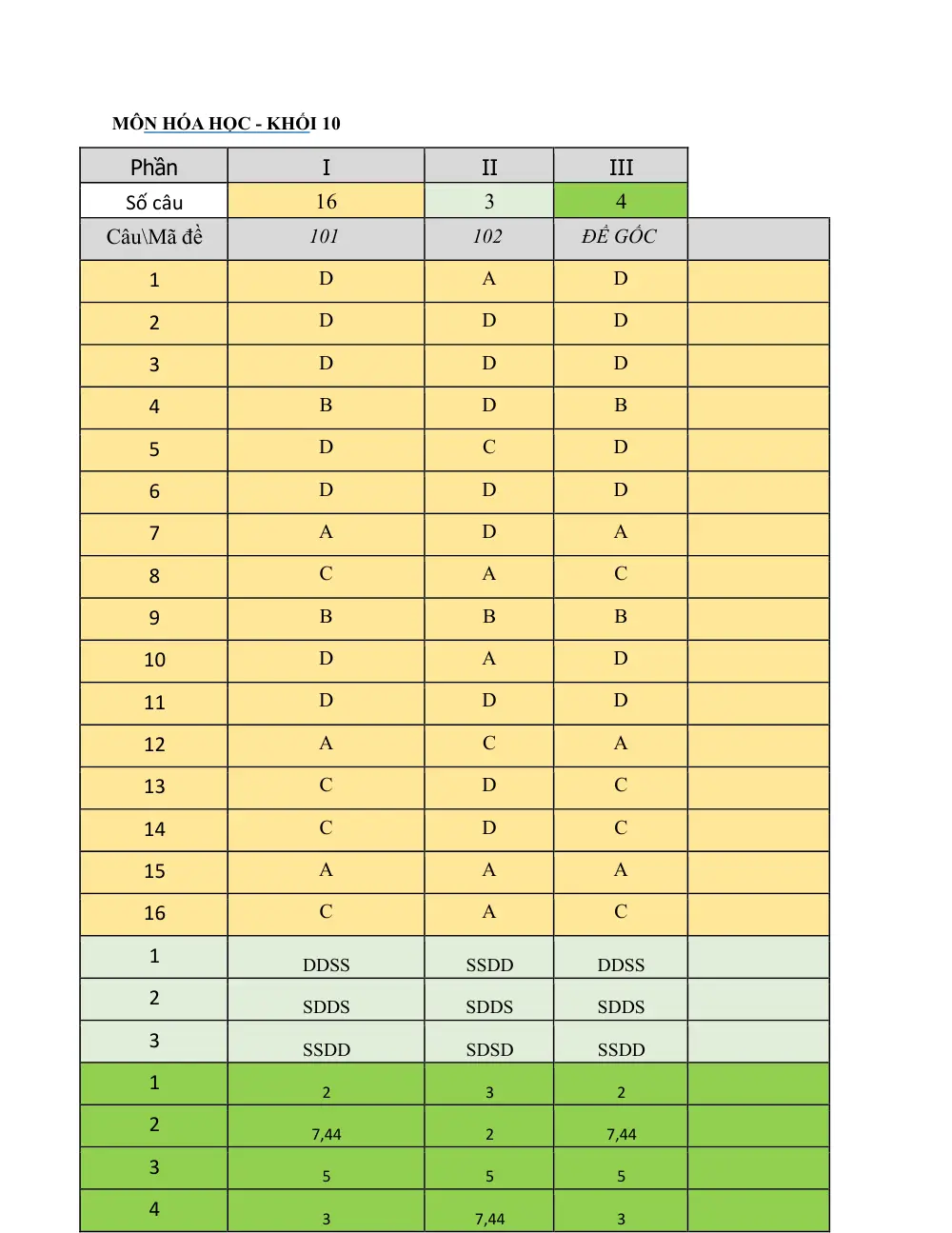 Đề thi Học kì 2 Hóa học 10 năm 2024-2025 trường THPT Kẻ Sặt (Hải Dương) - trang 6