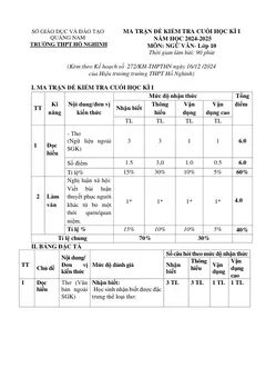 Trang đầu Đề thi Học kì 1 Ngữ văn 10 năm 2024-2025 trường THPT Hồ Nghinh (Quảng Nam)