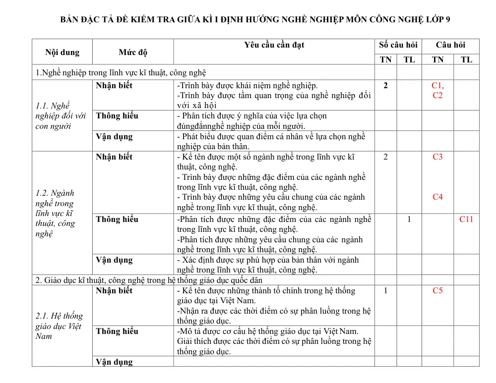 Đề thi Giữa kì 1 Công nghệ 9 năm 2024-2025 trường THCS Nguyễn Du (Quảng Nam) - trang 2