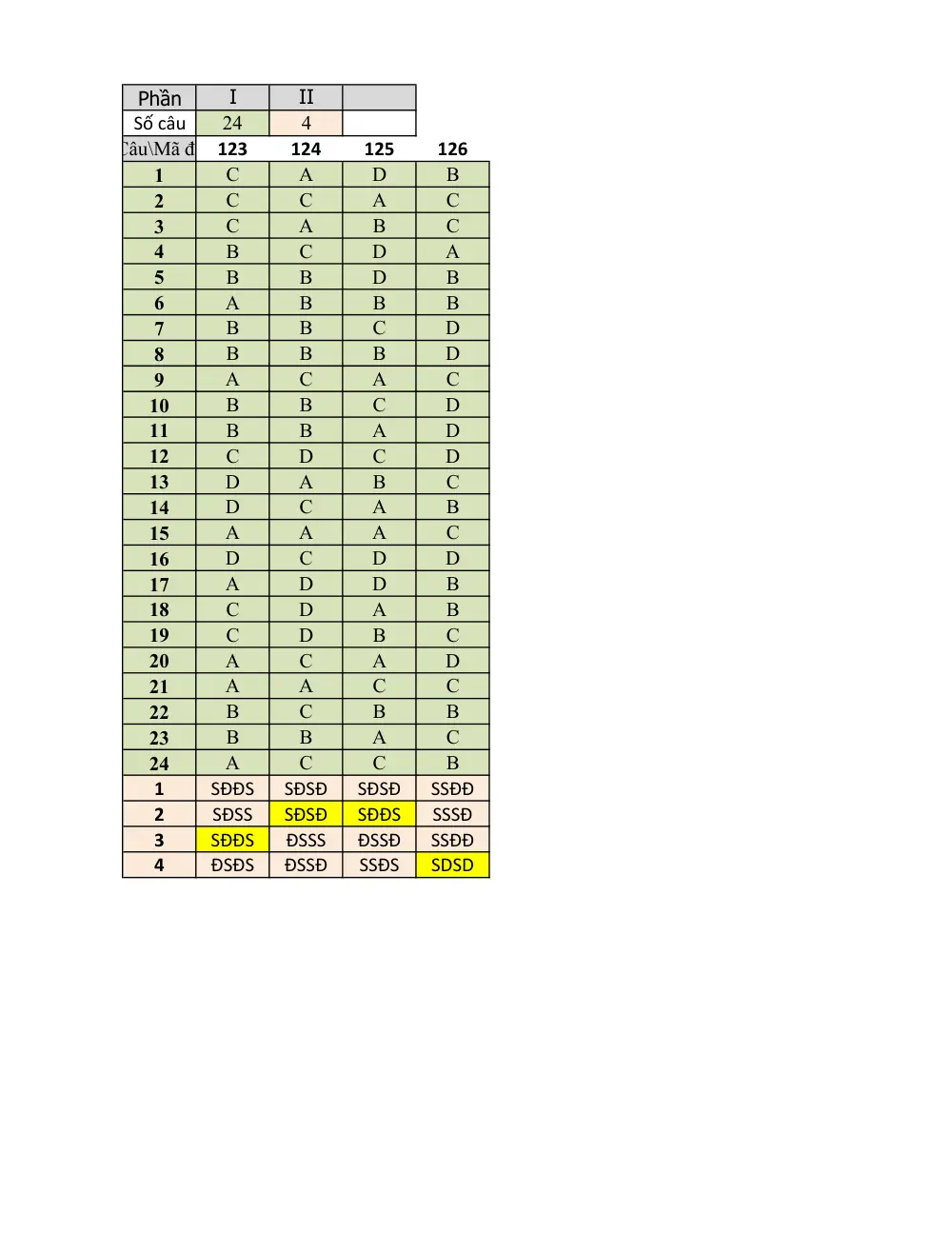 Đề thi Giữa kì 1 Lịch sử 10 năm 2024-2025 trường THPT Dĩ An (Bình Dương) - trang 5